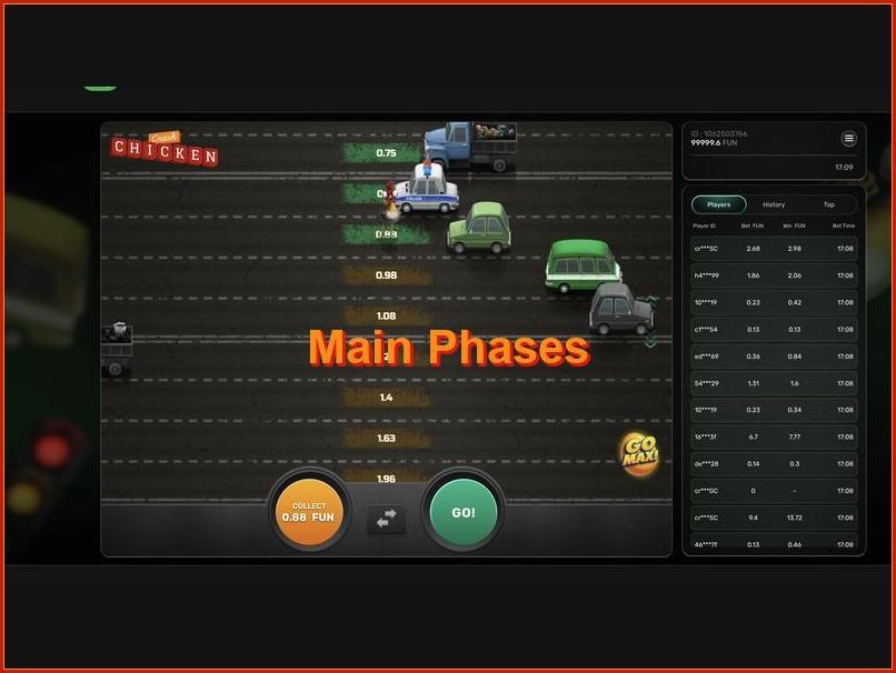 Sequência de ações e etapas da ronda