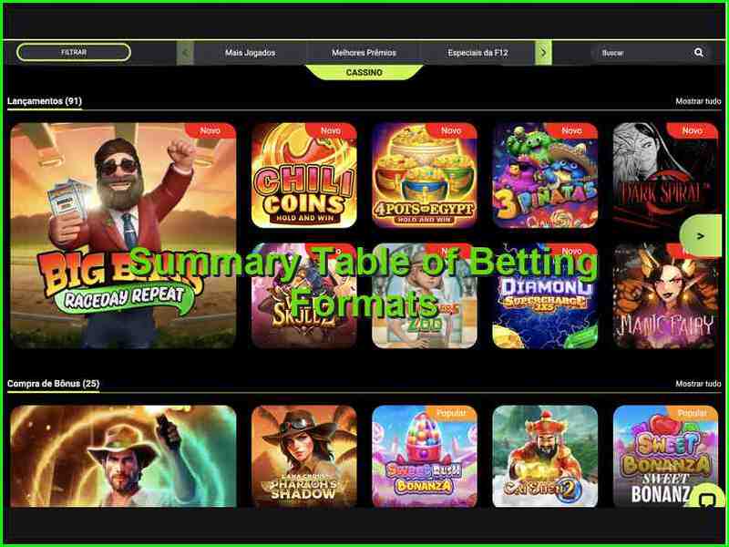 Visão geral e comparação dos formatos de apostas na F12bet