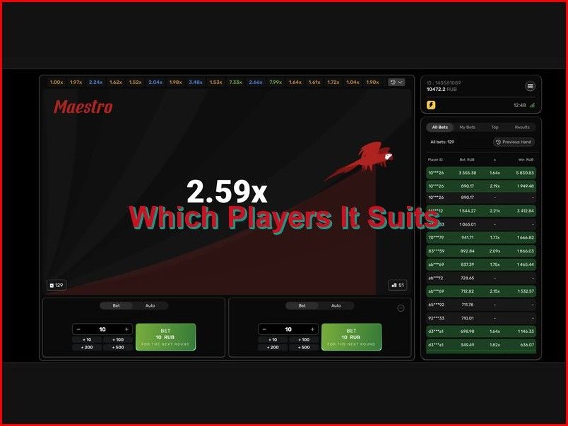 Целевая аудитория и типы игроков Maestro