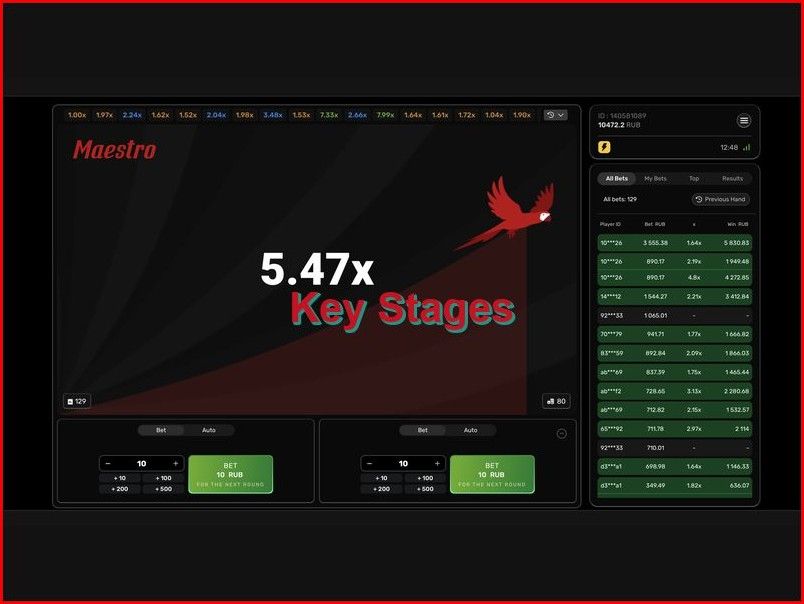Порядок действий и фазы игрового раунда