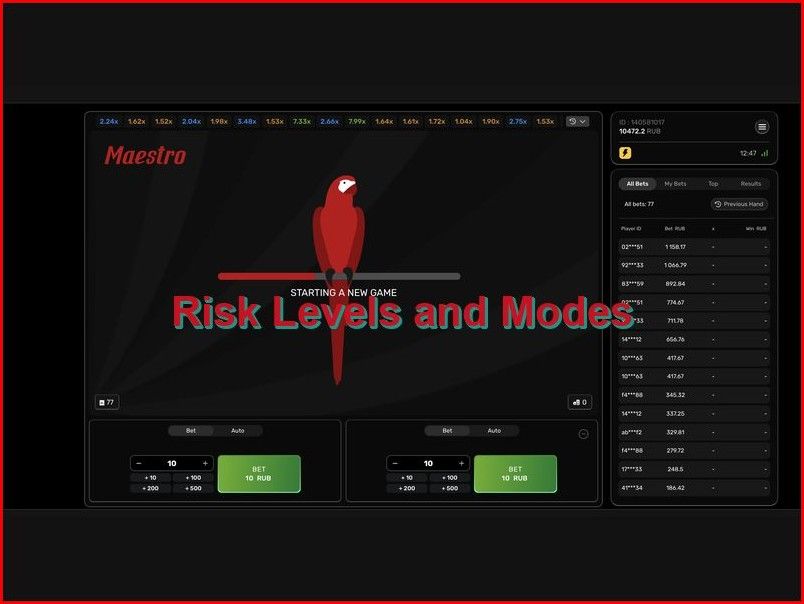 Инструменты управления ставками и уровни риска