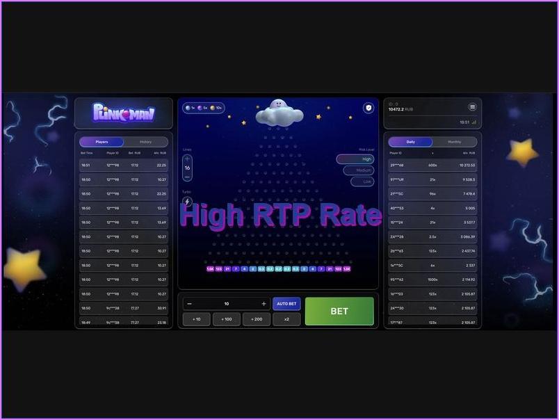 The RTP Rate and Its Importance to Players